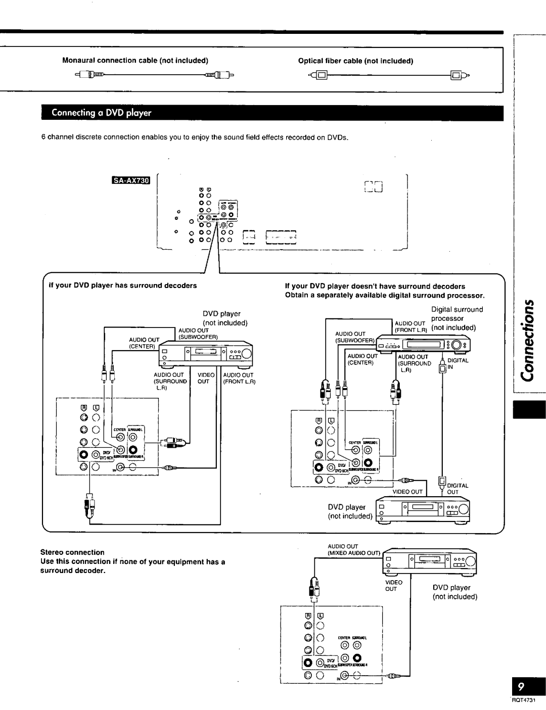 Technics SA-AX730 manual 