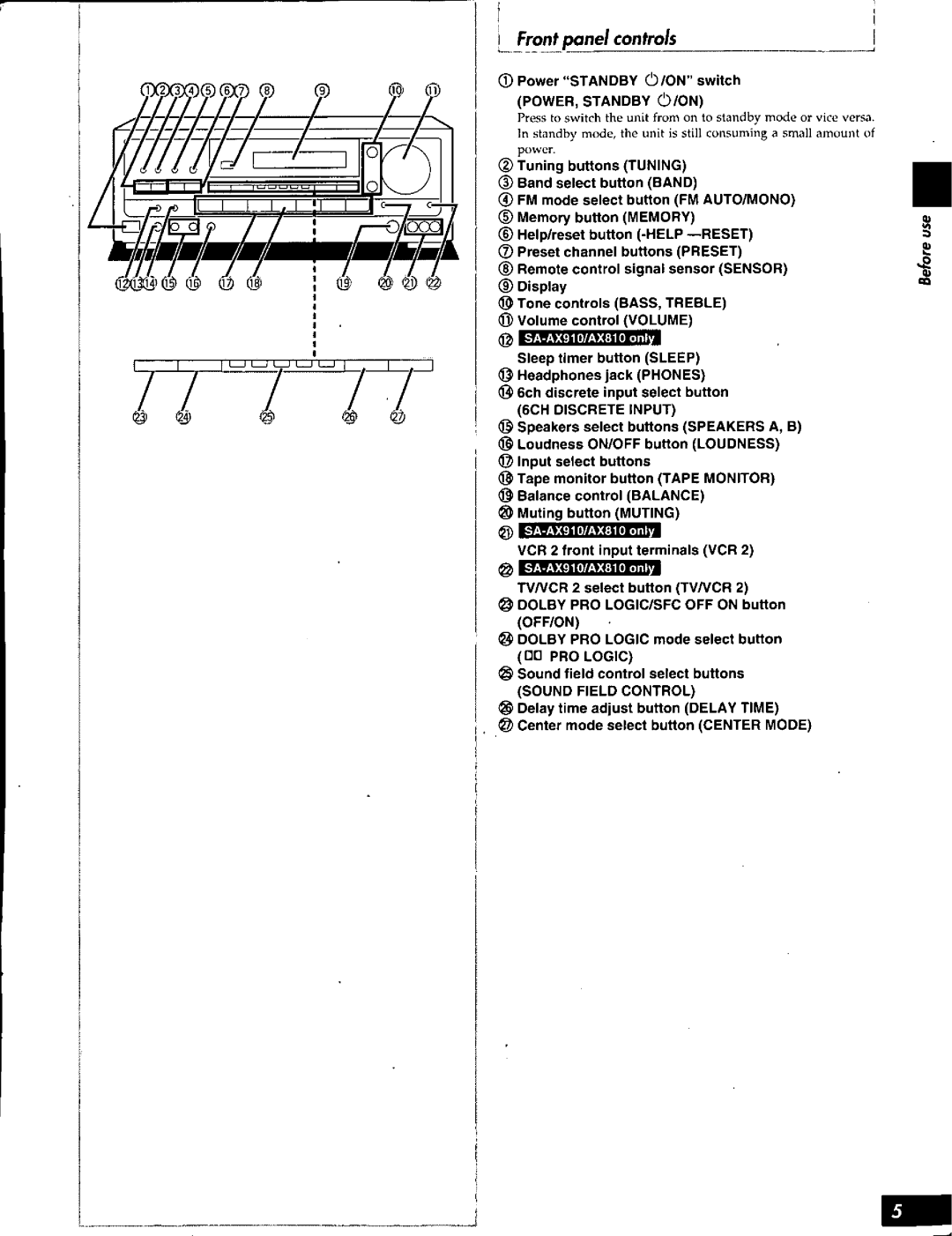 Technics SA-AX810, SA-AX910, SA-AX610 manual 