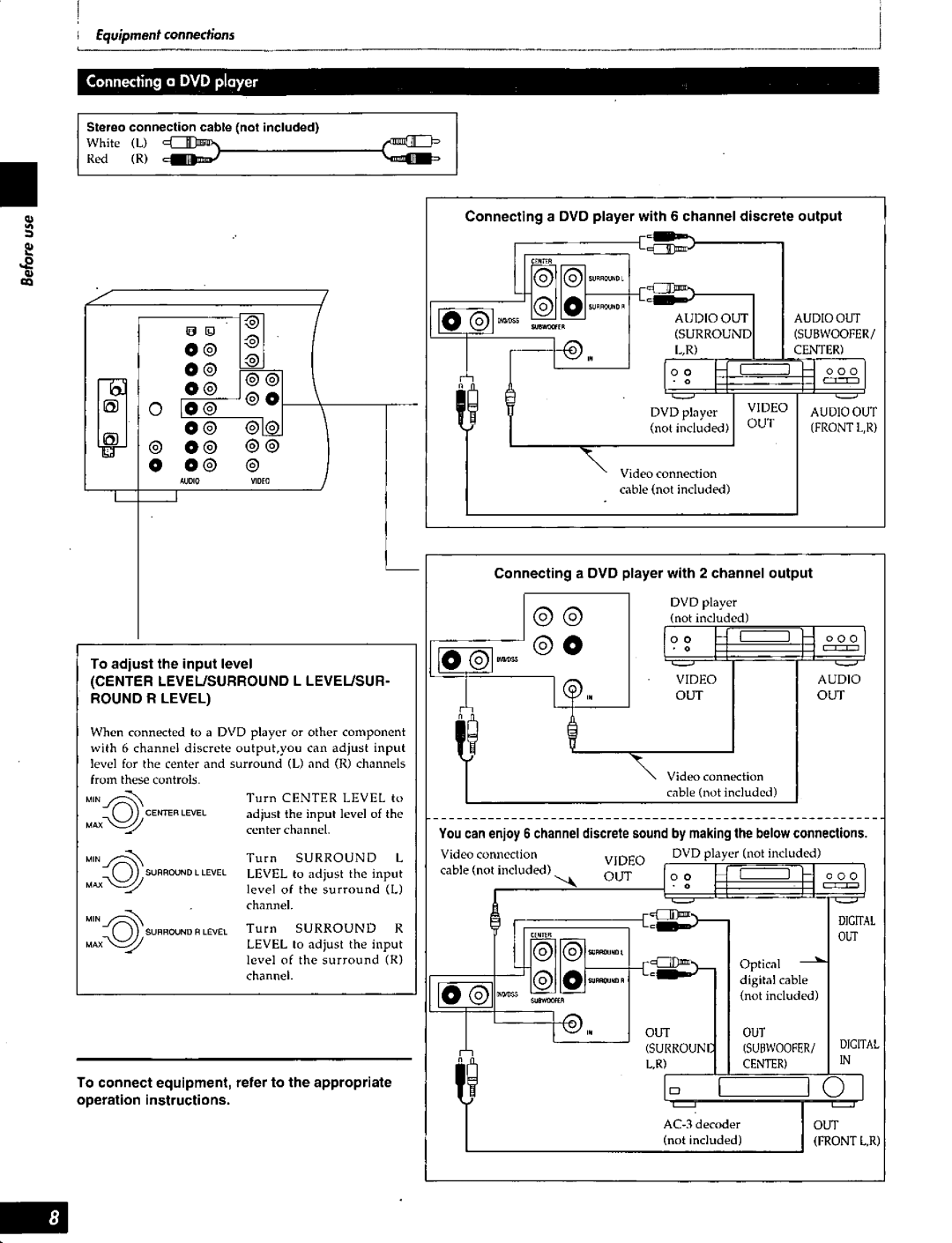 Technics SA-AX810, SA-AX910, SA-AX610 manual 