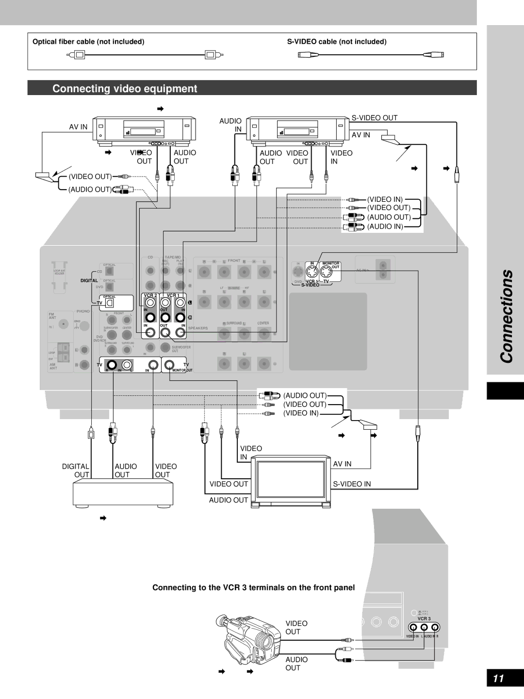 Technics SA-DA8, SA-DA10 Connections, Connecting video equipment, Connecting to the VCR 3 terminals on the front panel 