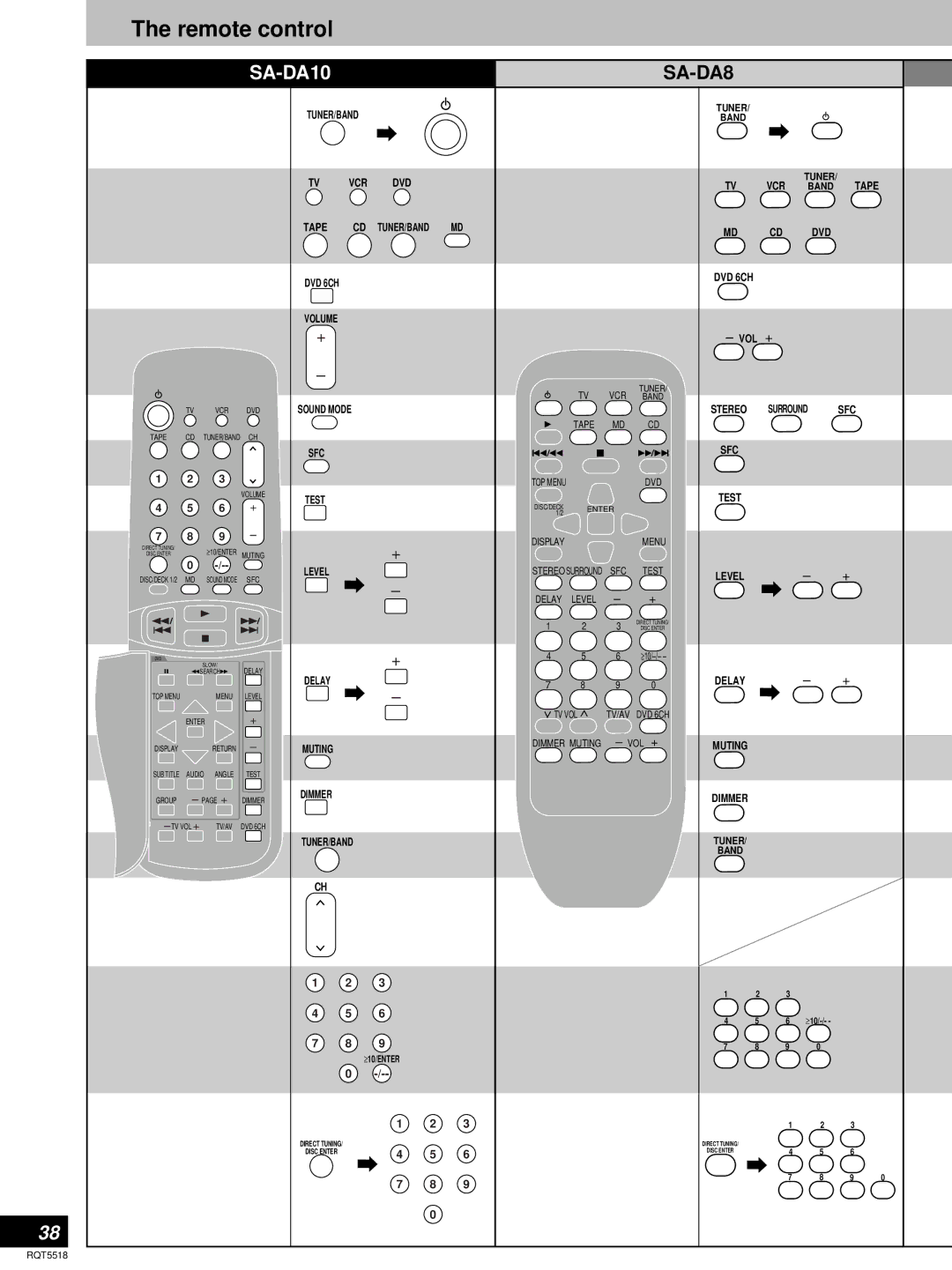 Technics SA-DA10, SA-DA8 operating instructions Remote control 