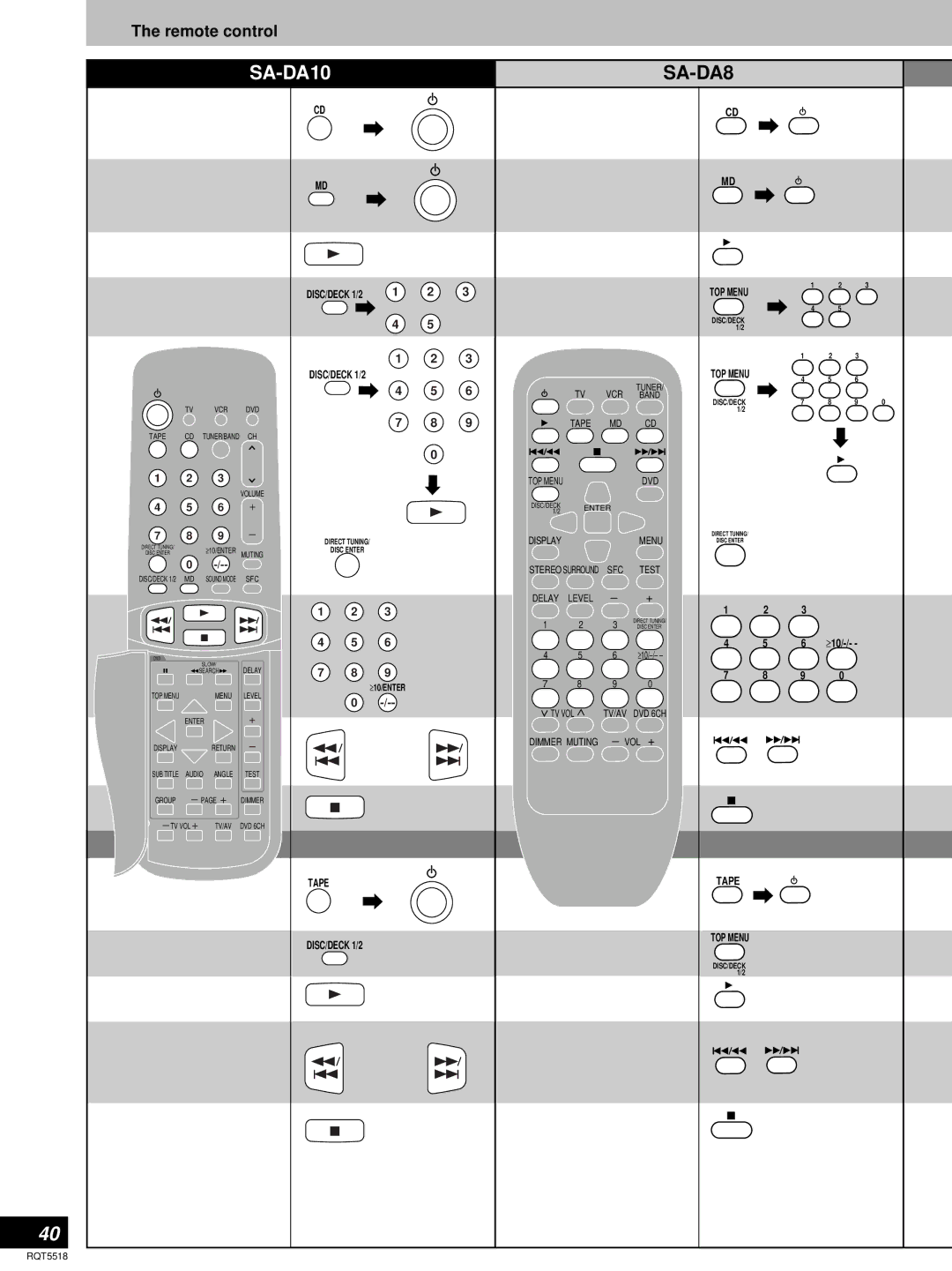 Technics SA-DA10, SA-DA8 operating instructions Remote control, Direct Tuning 