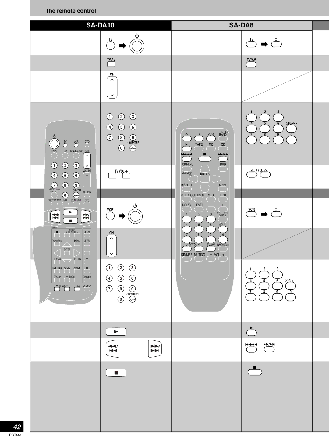 Technics SA-DA10 operating instructions SA-DA8 