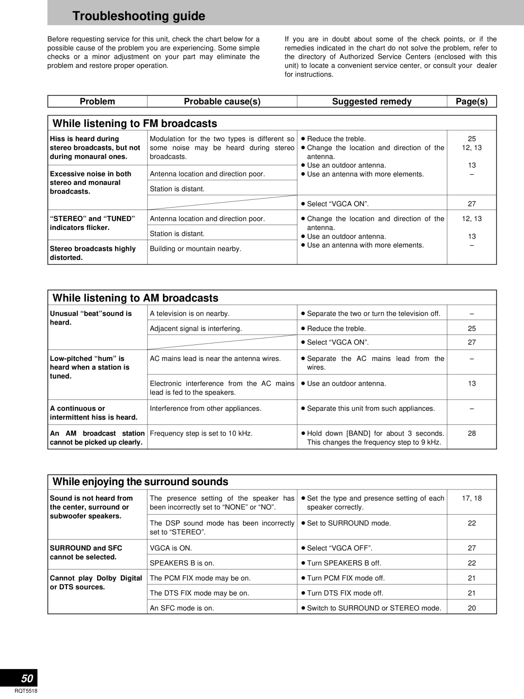 Technics SA-DA10, SA-DA8 Troubleshooting guide, While listening to FM broadcasts, While listening to AM broadcasts 