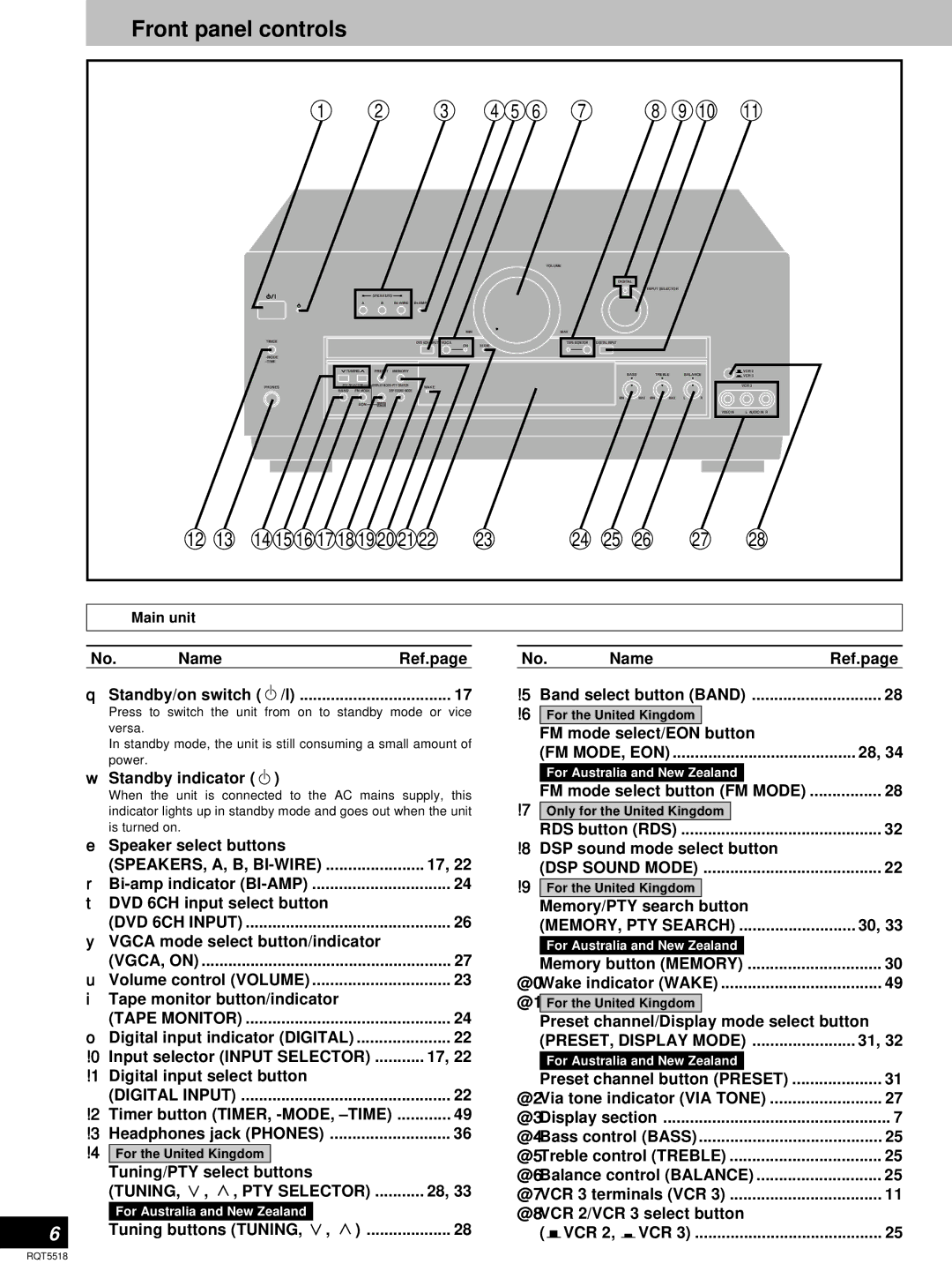 Technics SA-DA10, SA-DA8 operating instructions Front panel controls 