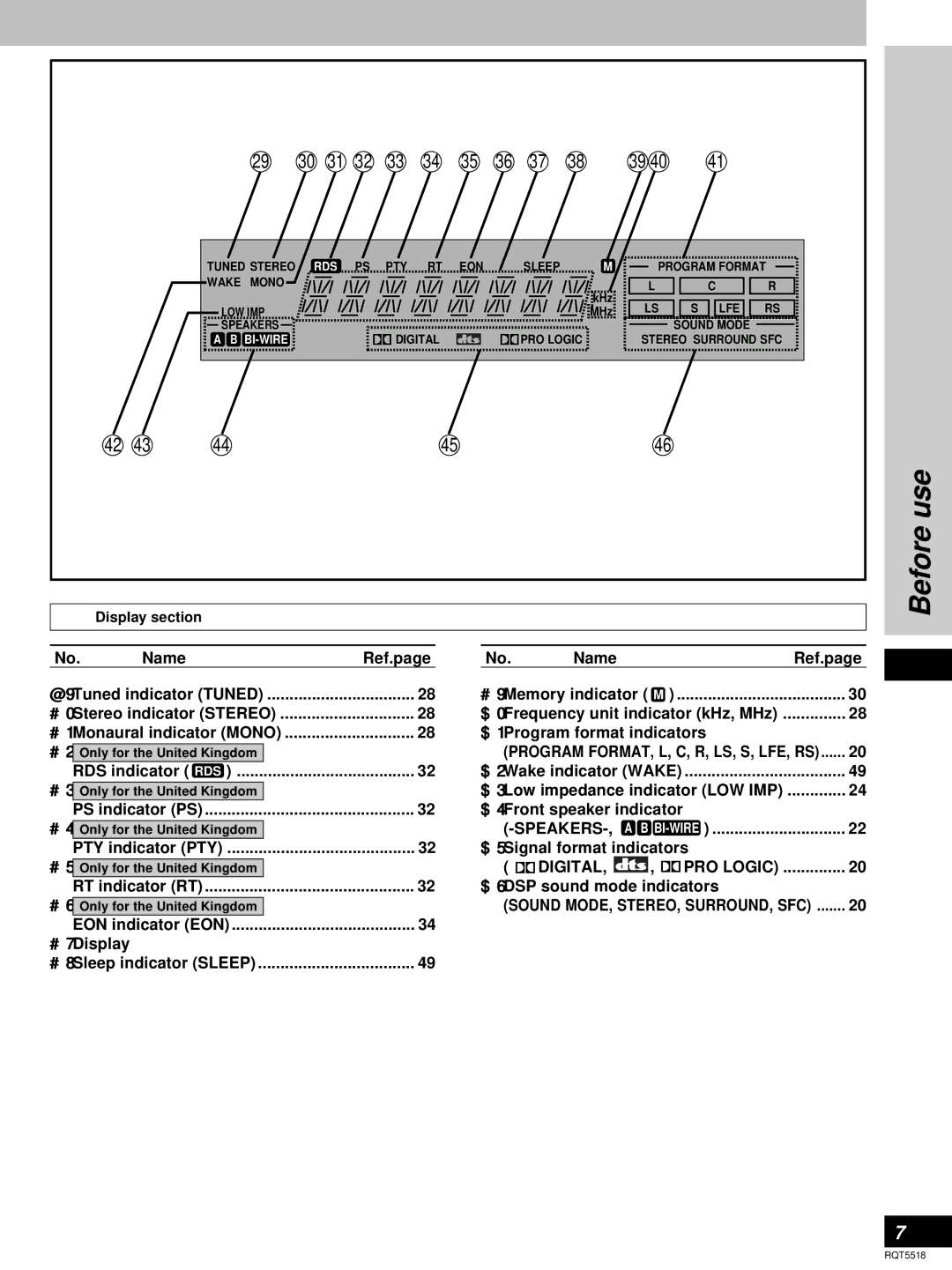 Technics SA-DA8, SA-DA10 Name Ref.page, #7Display, $3Low impedance indicator LOW IMP $4Front speaker indicator 