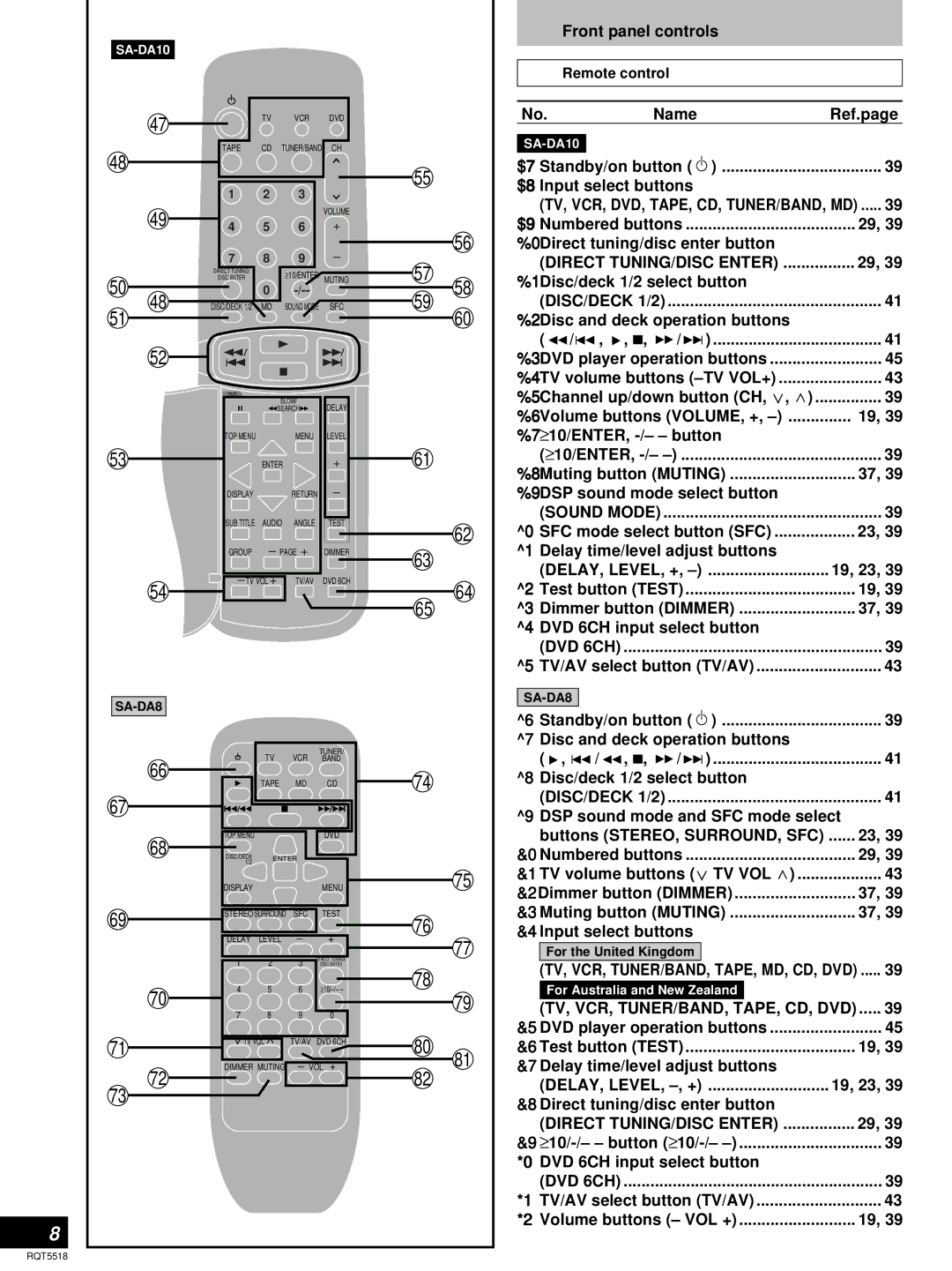 Technics SA-DA10 Front panel controls, $7Standby/on button $8Input select buttons, 0Direct tuning/disc enter button 