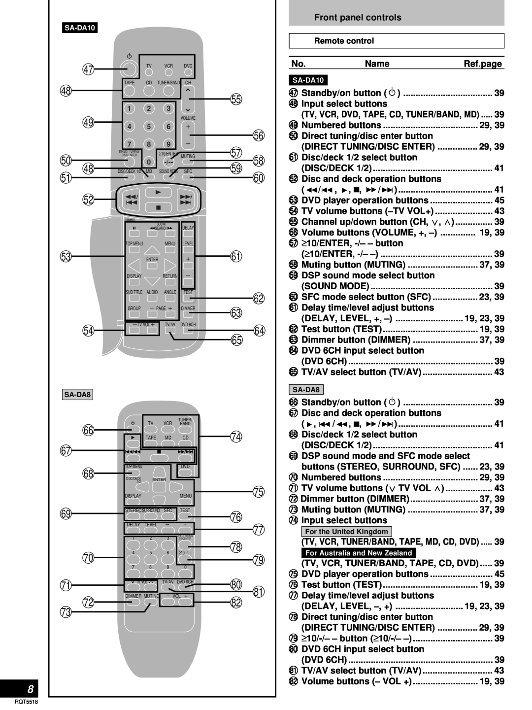 Technics SA-DA10, SA-DA8 operating instructions Front panel controls 