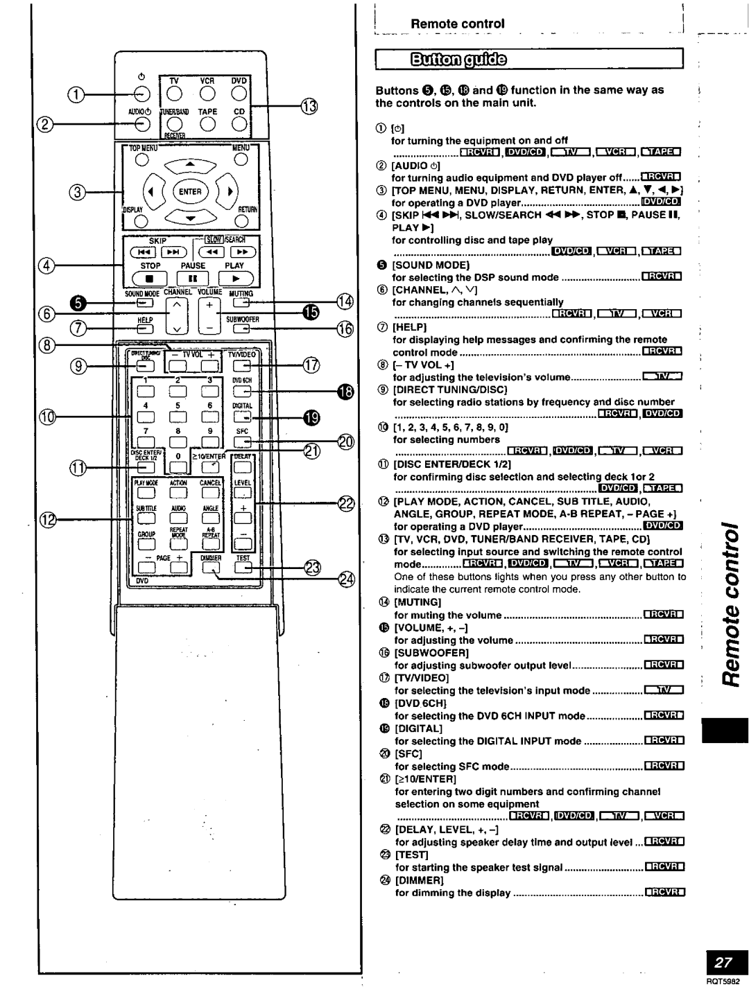 Technics SA-DA20 manual 