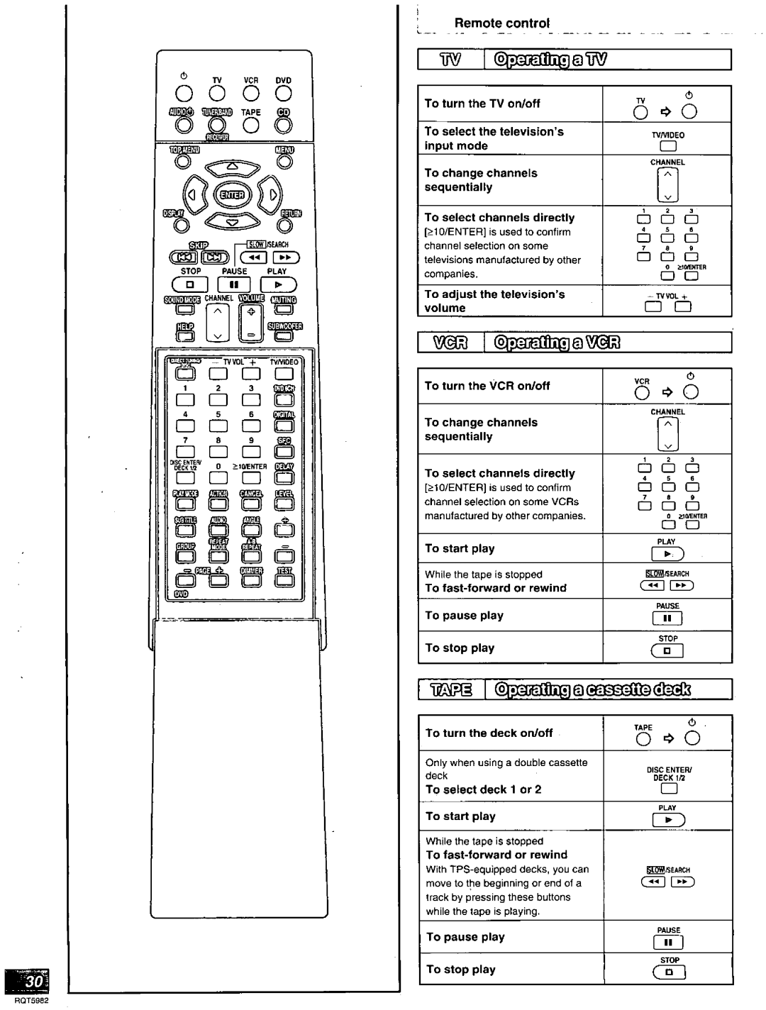 Technics SA-DA20 manual 