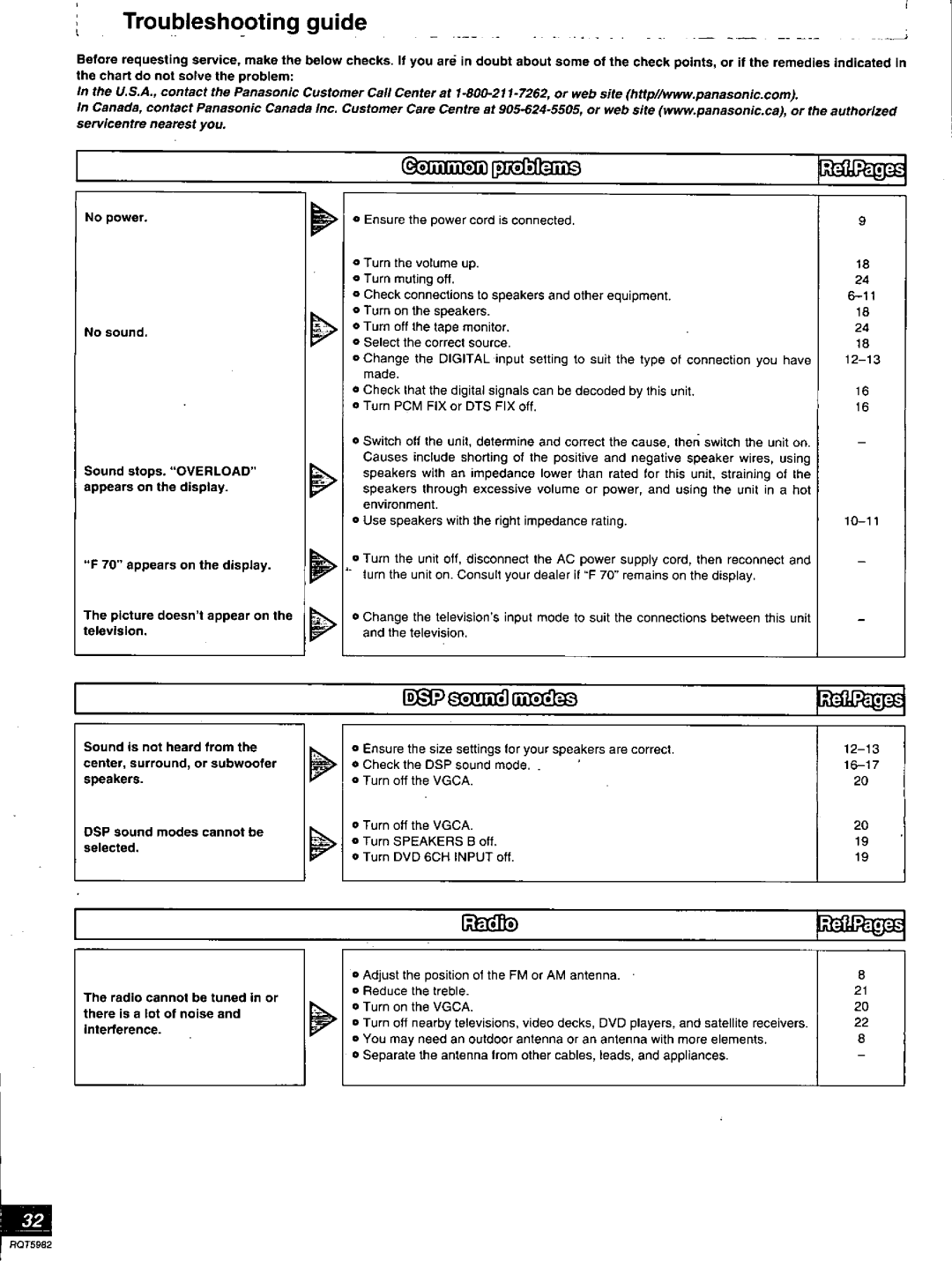 Technics SA-DA20 manual 