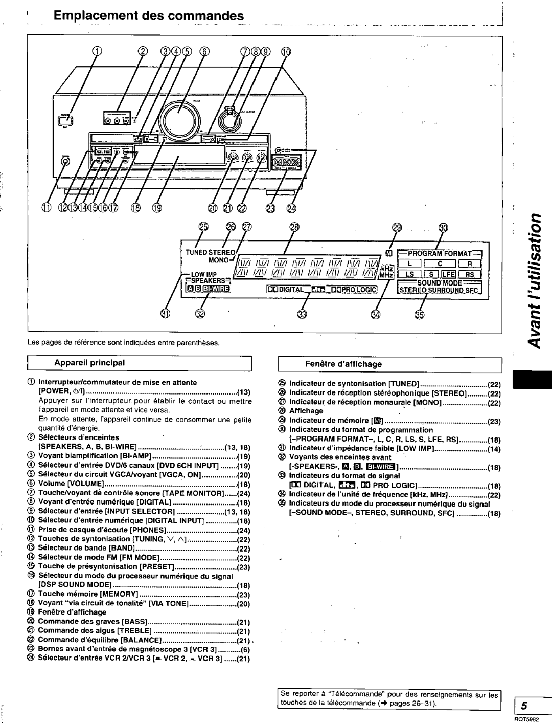 Technics SA-DA20 manual 