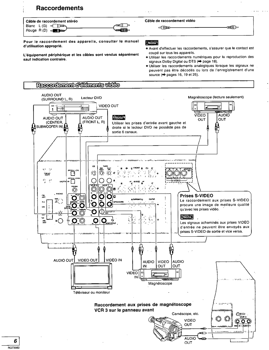 Technics SA-DA20 manual 