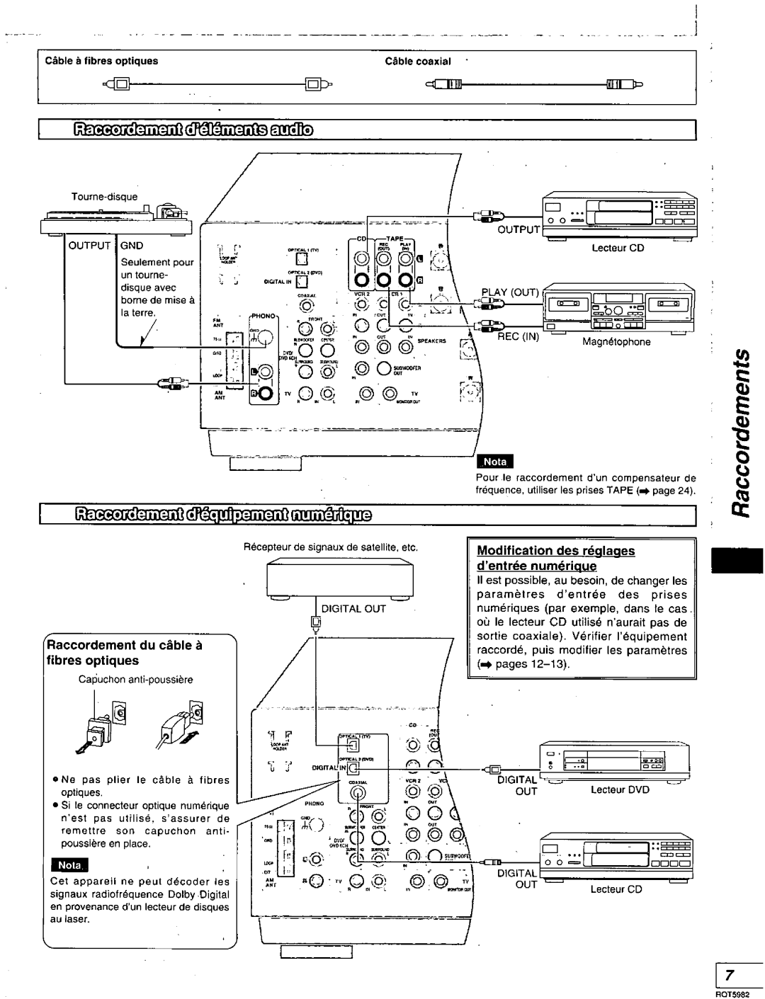 Technics SA-DA20 manual 