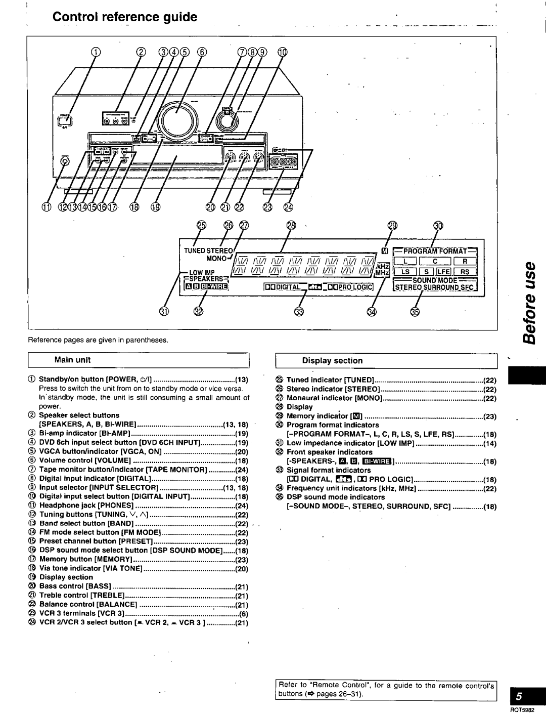 Technics SA-DA20 manual 