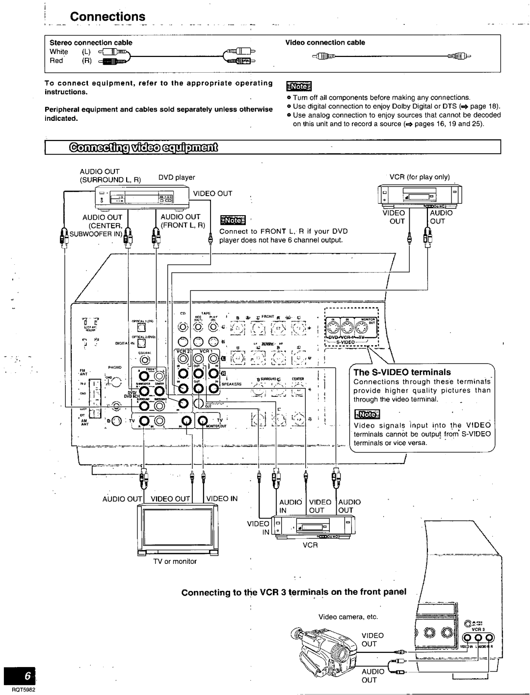 Technics SA-DA20 manual 