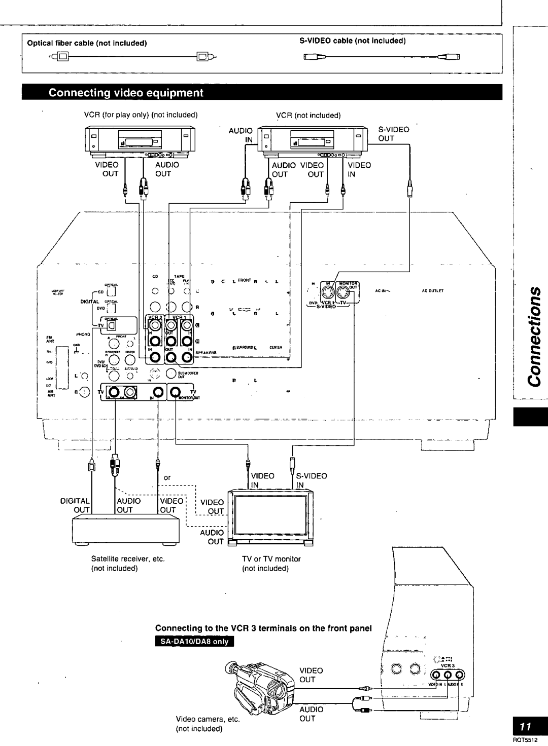 Technics SA-DA8N, SA-DX1040, SA-DA10N, RQT5512-Y manual 