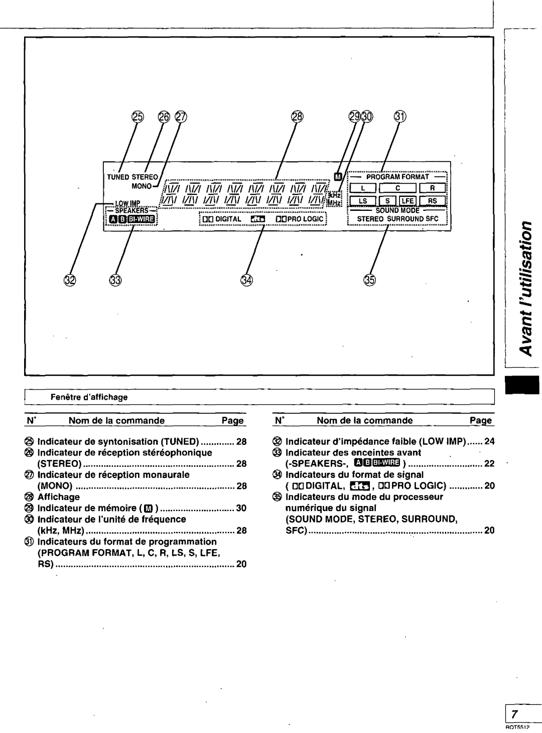 Technics SA-DA8N, SA-DX1040, SA-DA10N, RQT5512-Y manual 