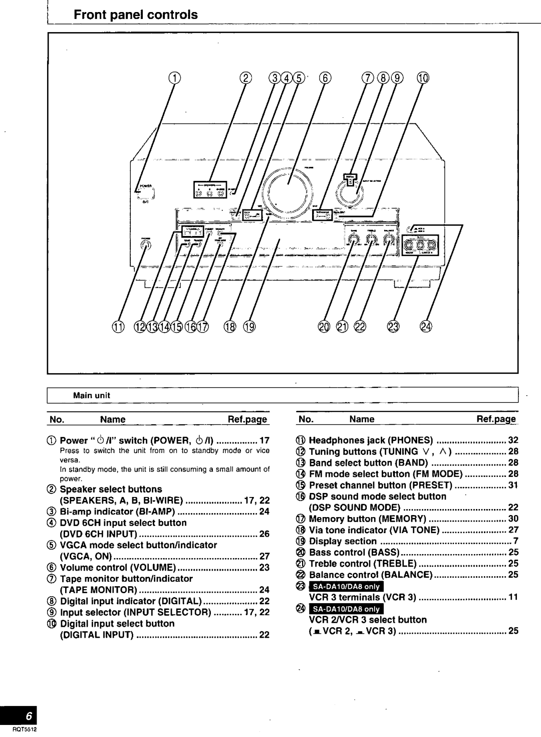 Technics RQT5512-Y, SA-DX1040, SA-DA10N, SA-DA8N manual 