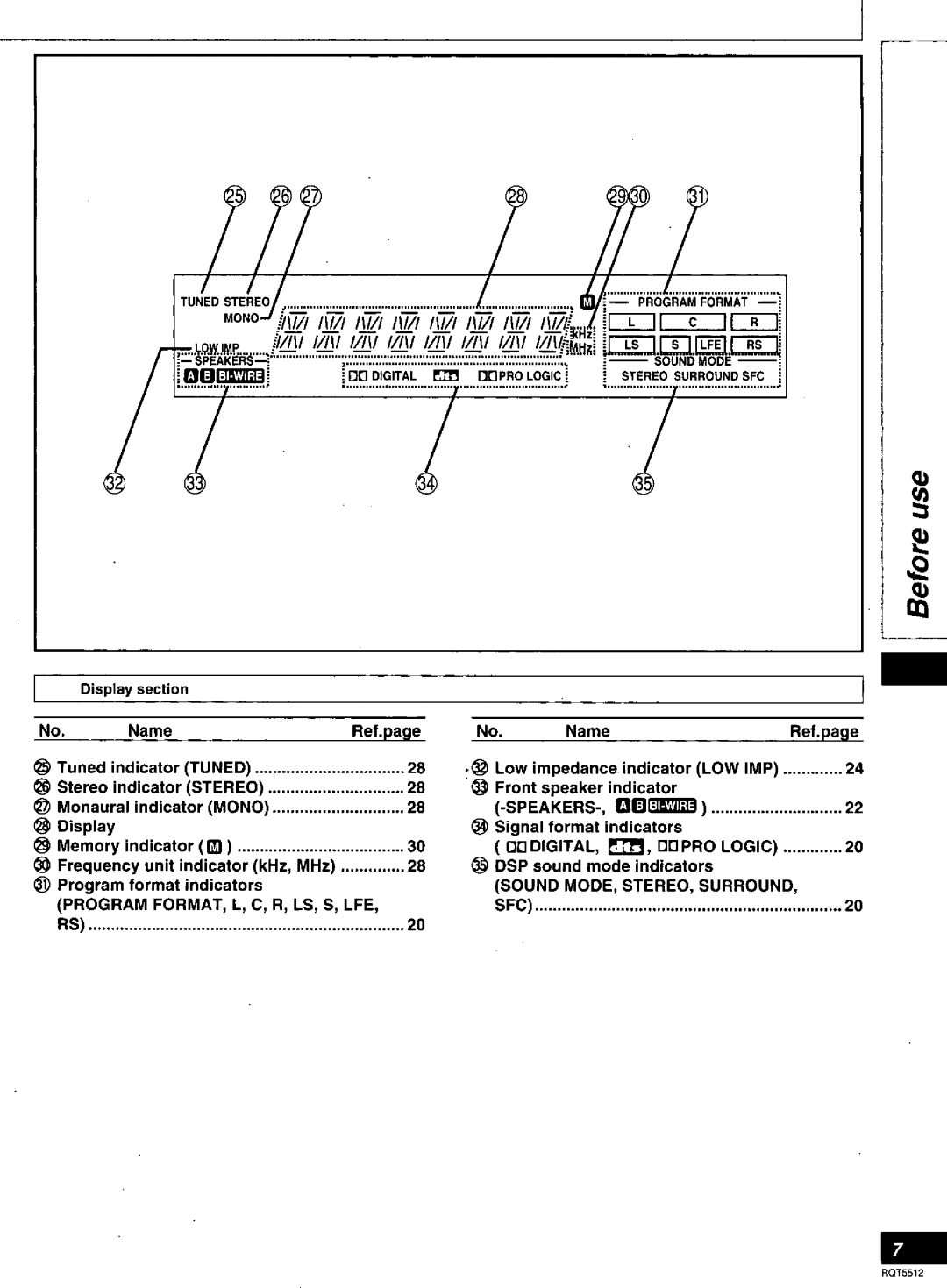 Technics SA-DA8N, SA-DX1040, SA-DA10N, RQT5512-Y manual 