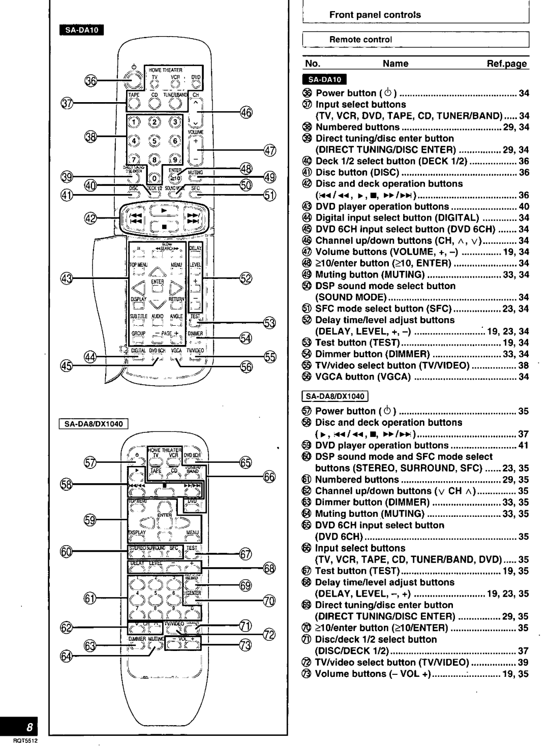 Technics SA-DX1040, SA-DA10N, RQT5512-Y, SA-DA8N manual 