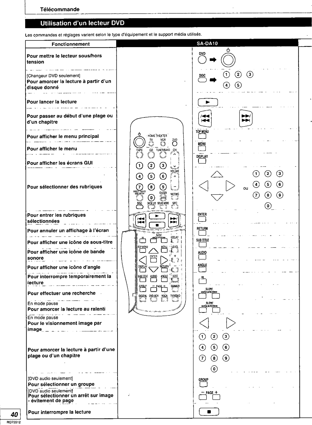 Technics SA-DX1040, SA-DA10N, RQT5512-Y, SA-DA8N manual 