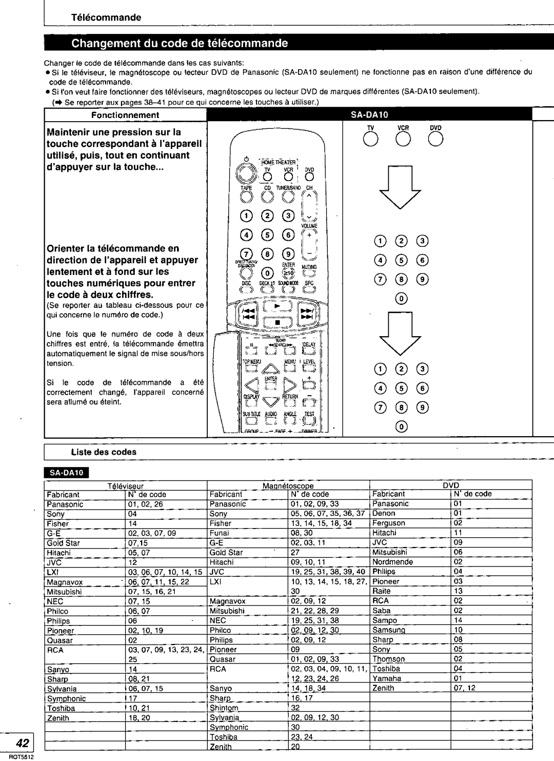 Technics RQT5512-Y, SA-DX1040, SA-DA10N, SA-DA8N manual 