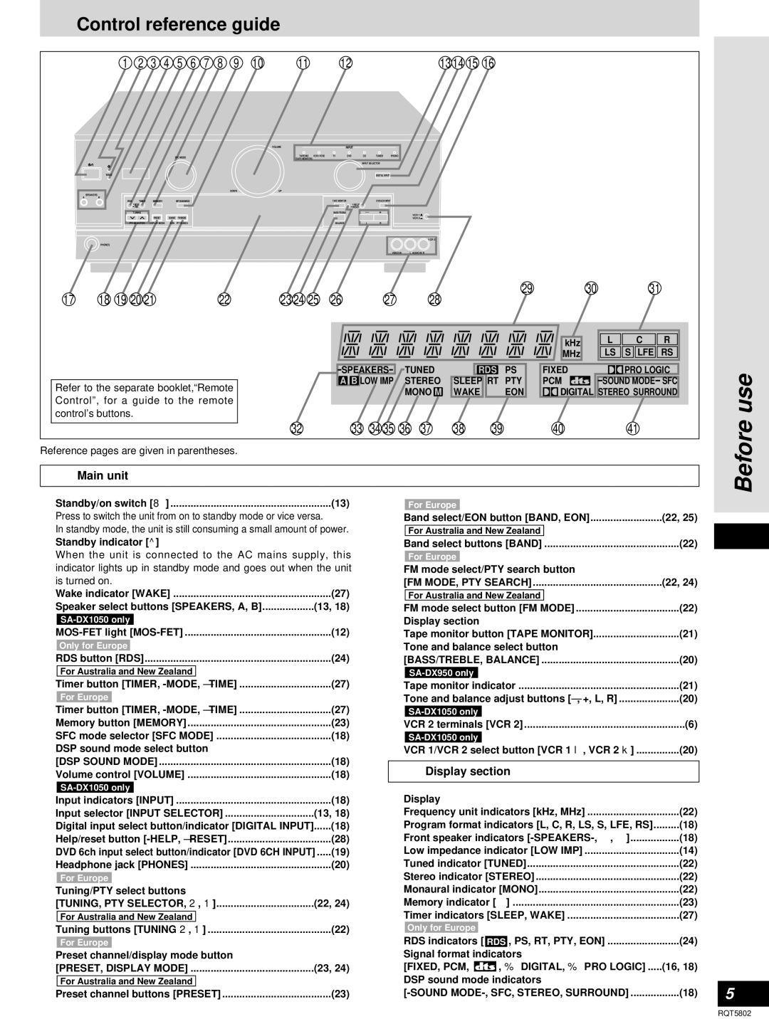 Technics SA-DX950, SA-DX1050 Control reference guide, Display section, Ps, Rt, Pty, Eon, FIXED, PCM DIGITAL, % PRO Logic 