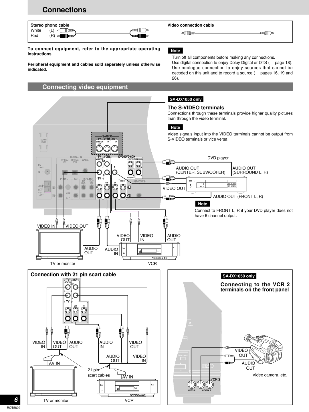 Technics SA-DX1050, SA-DX950 manual Connections, Connecting video equipment 