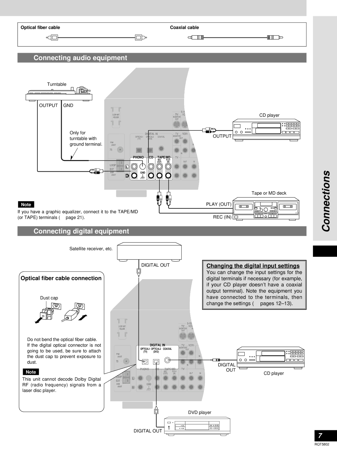 Technics SA-DX950 Connections, Connecting audio equipment, Connecting digital equipment, Optical fiber cable connection 