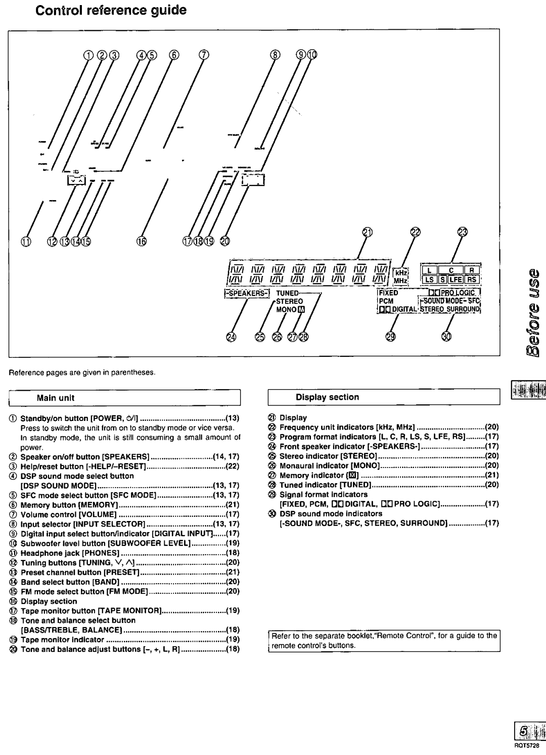 Technics SA-DX750 manual 