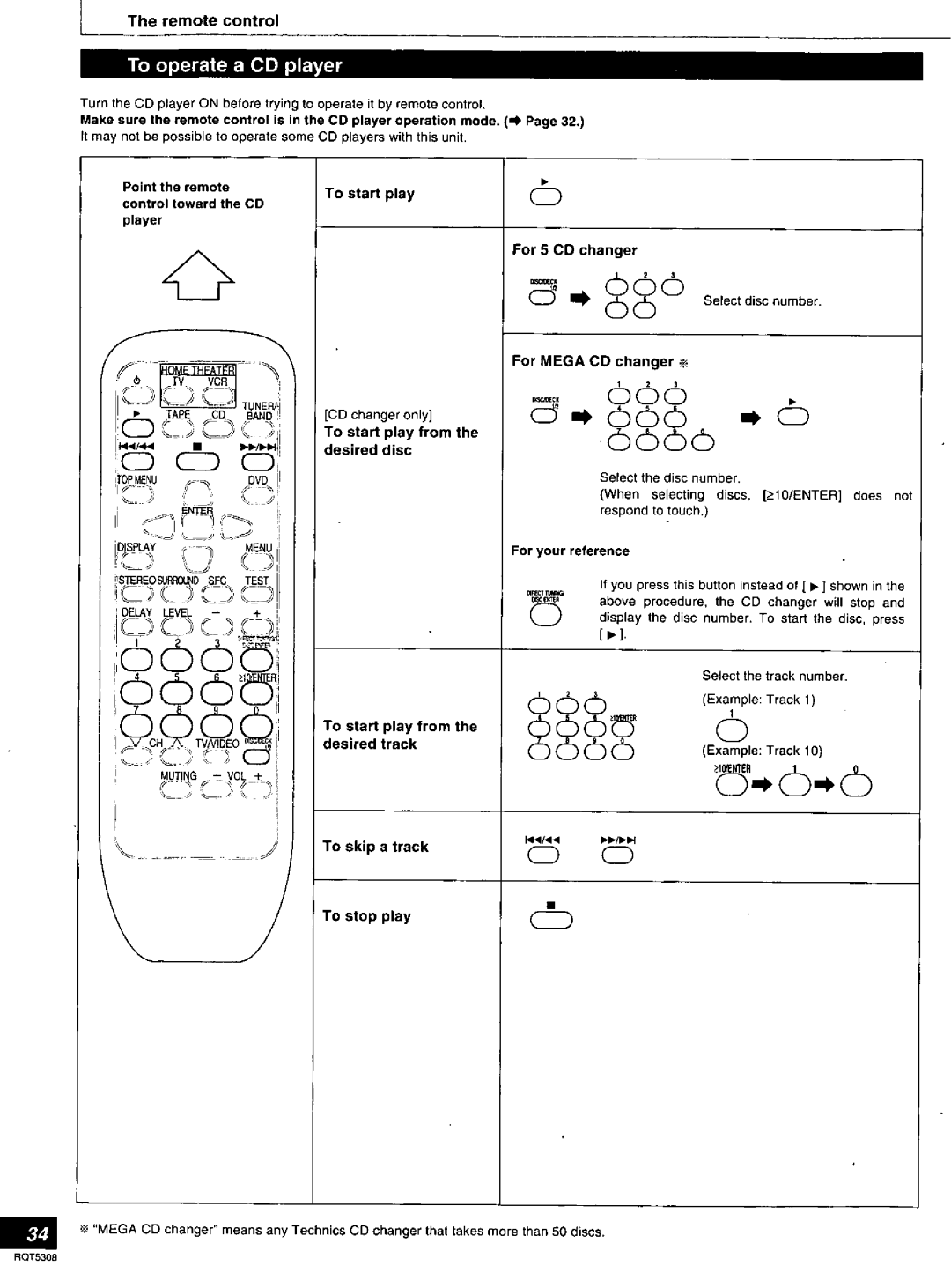 Technics SA-DX940 manual 