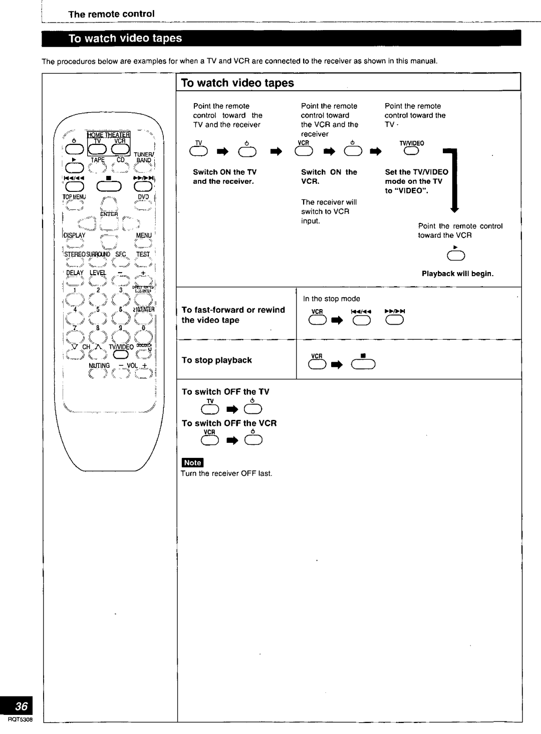 Technics SA-DX940 manual 