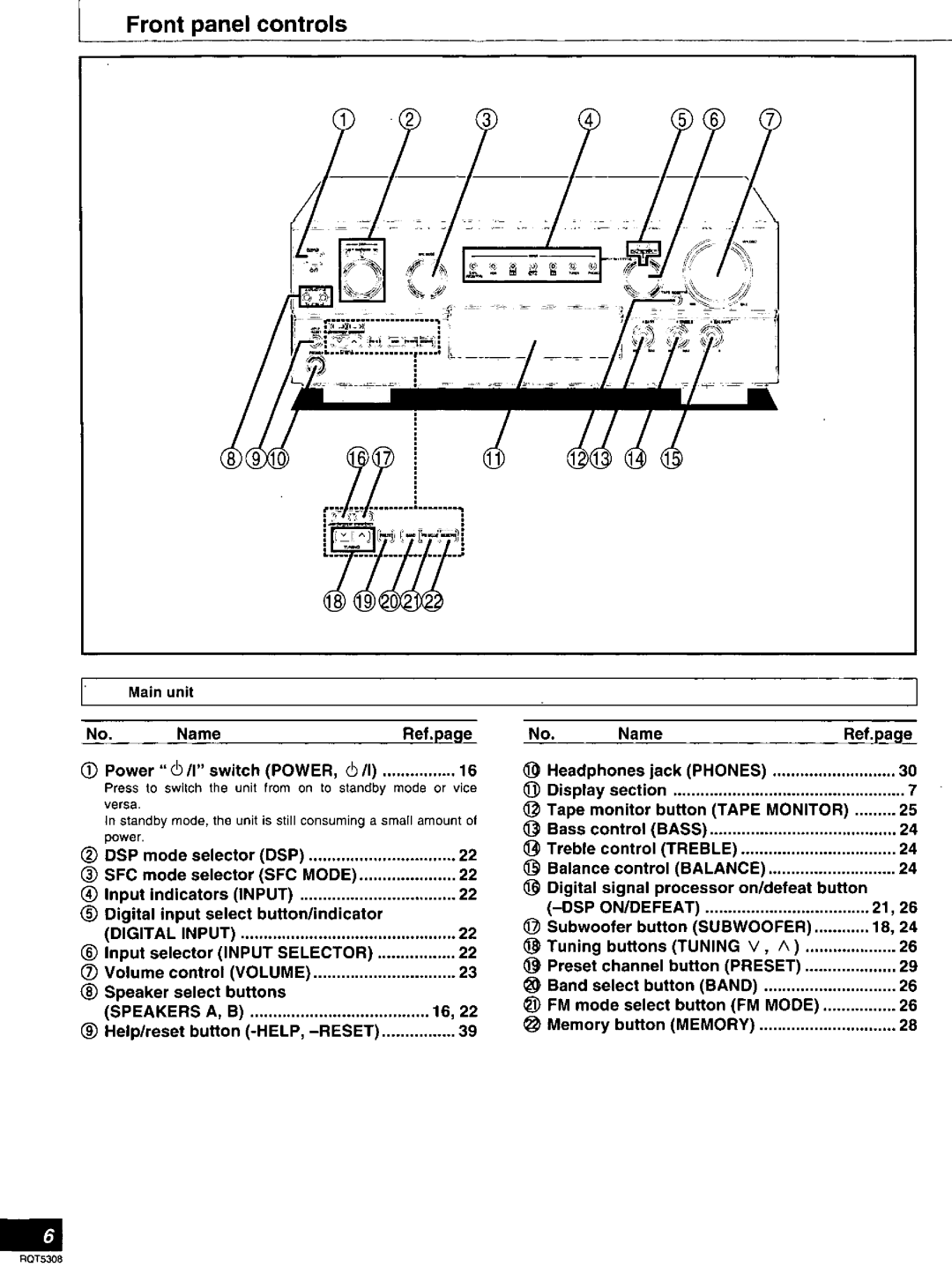 Technics SA-DX940 manual 