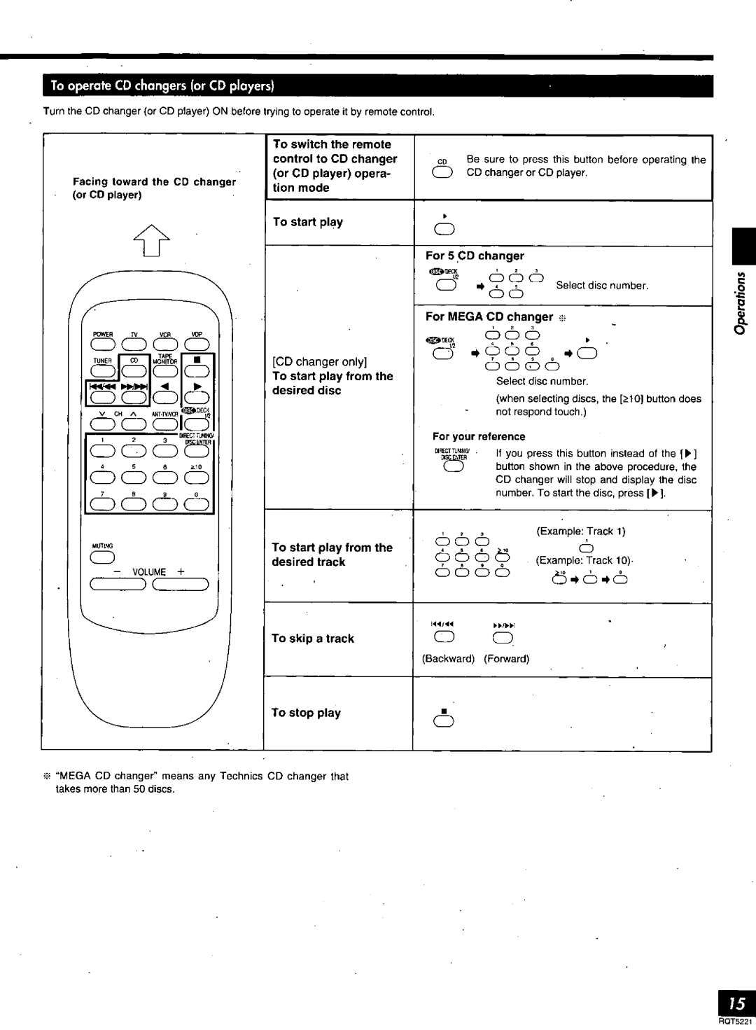 Technics SA-EX140 manual 