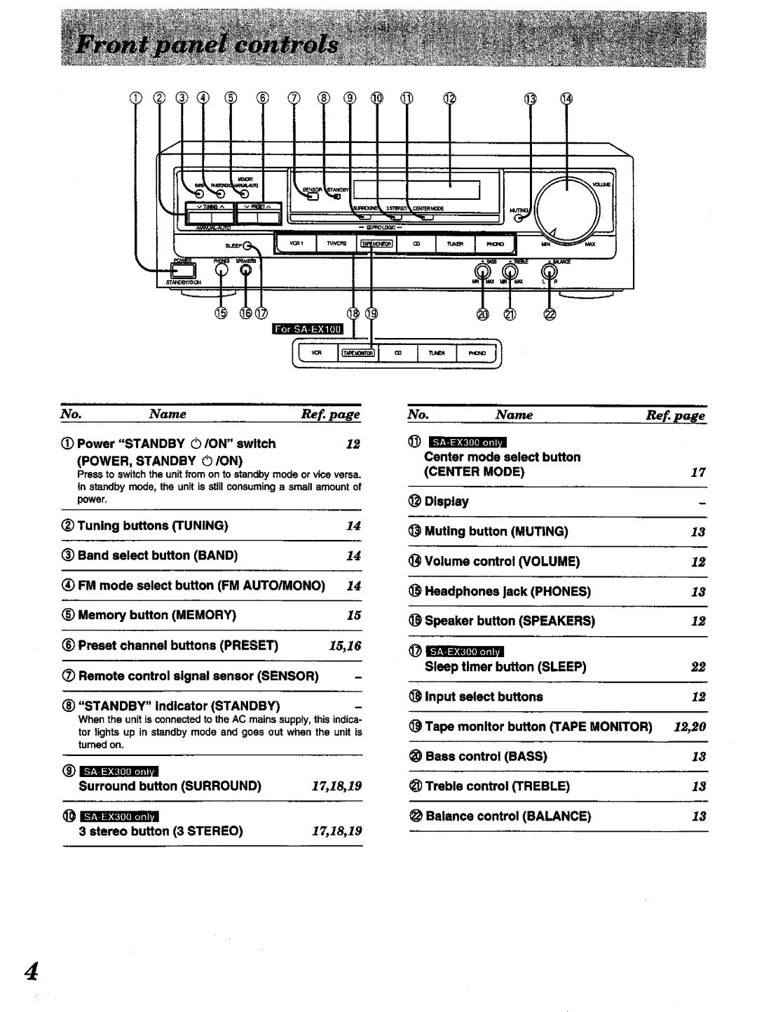 Technics SA-EX300, SA-EX100 manual 