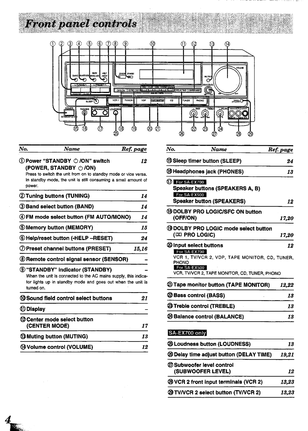 Technics SA-EX700 manual 