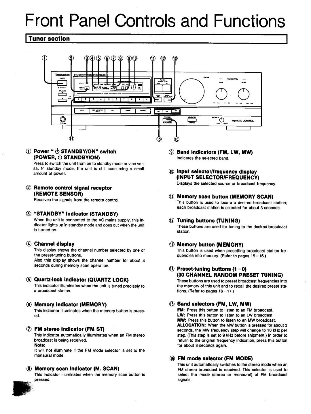 Technics SA-GX130D manual 