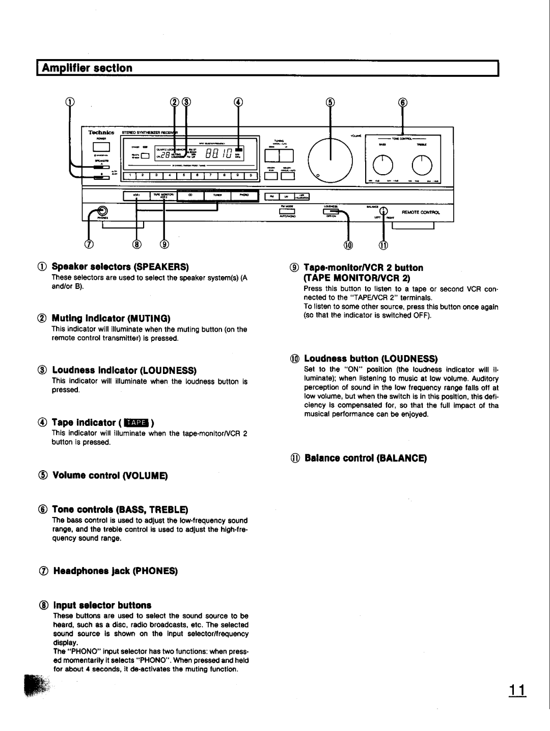 Technics SA-GX130D manual 