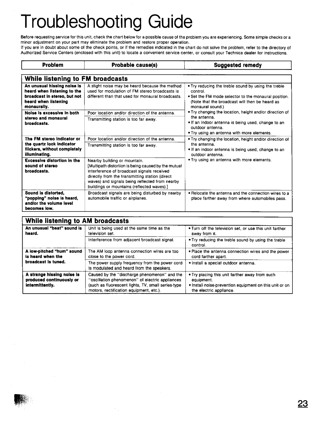 Technics SA-GX130D manual 