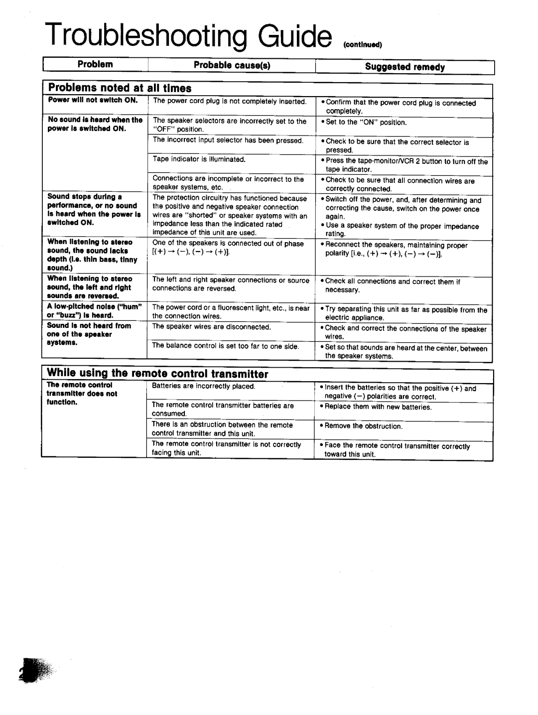 Technics SA-GX130D manual 