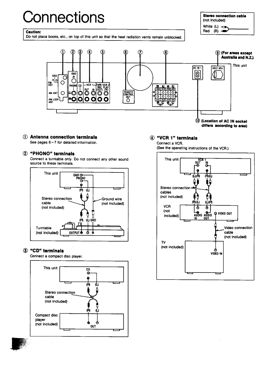 Technics SA-GX130D manual 