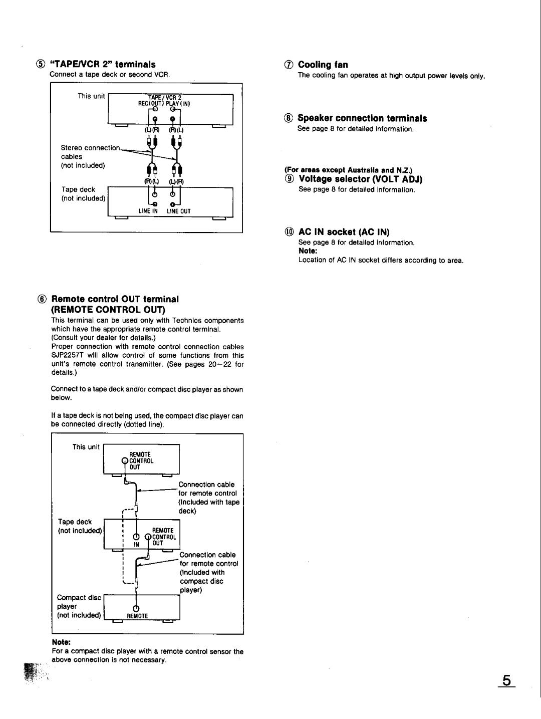 Technics SA-GX130D manual 