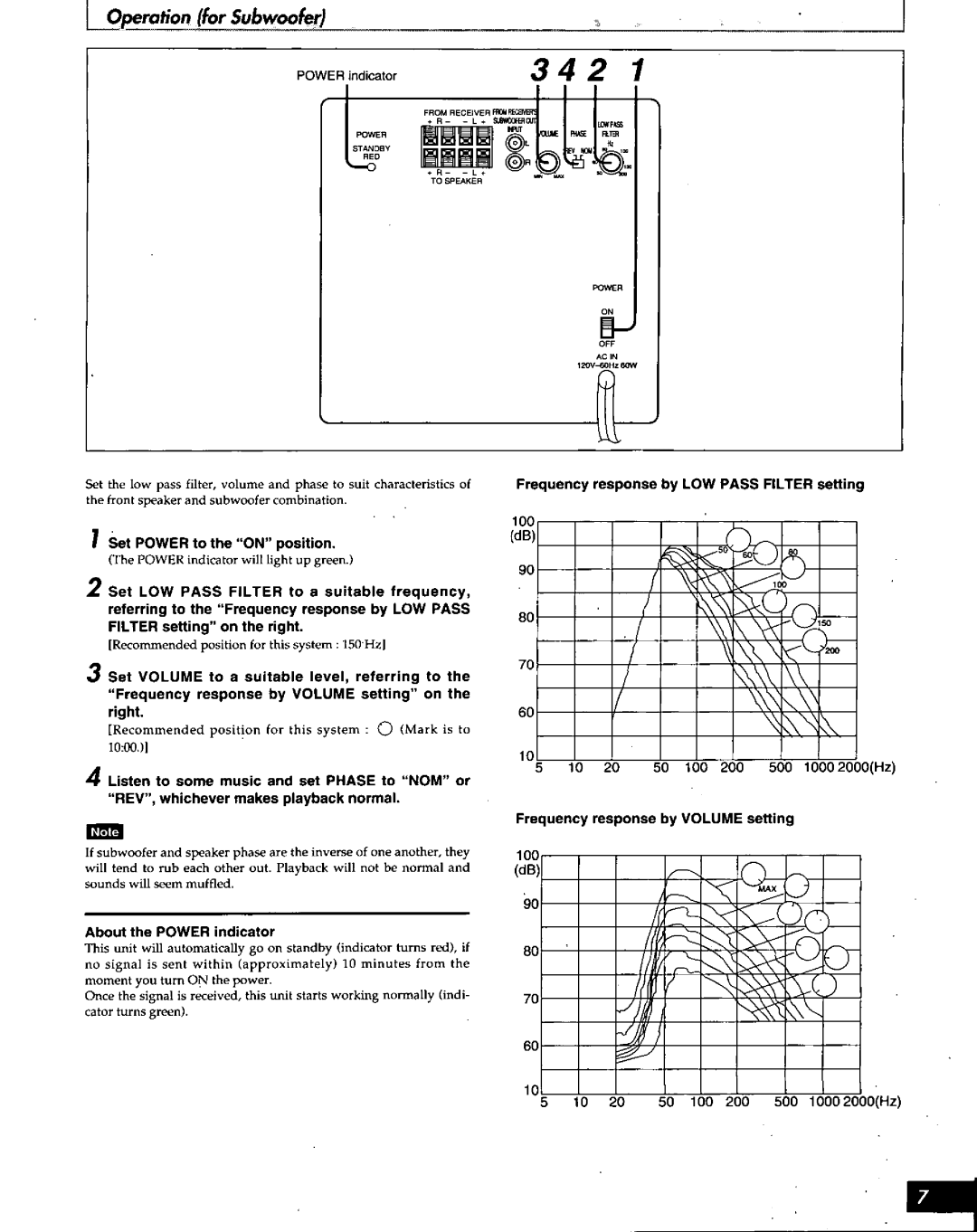 Technics SB-HT310 manual 