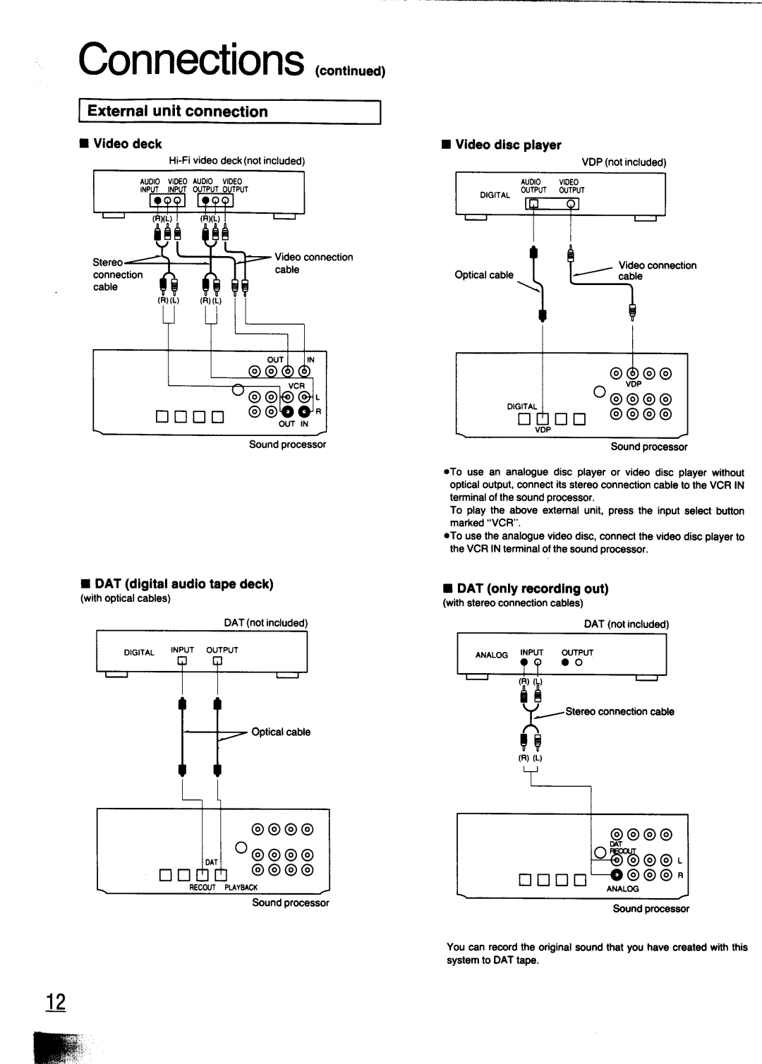 Technics SC-CH700 manual 