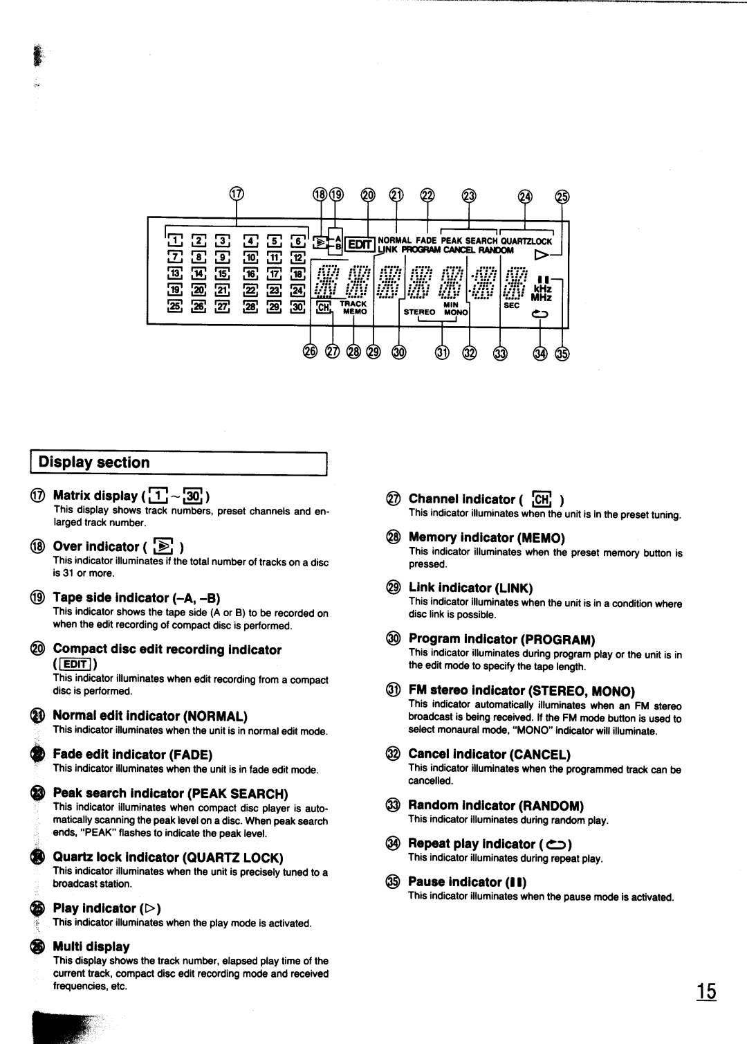 Technics SC-CH700 manual 