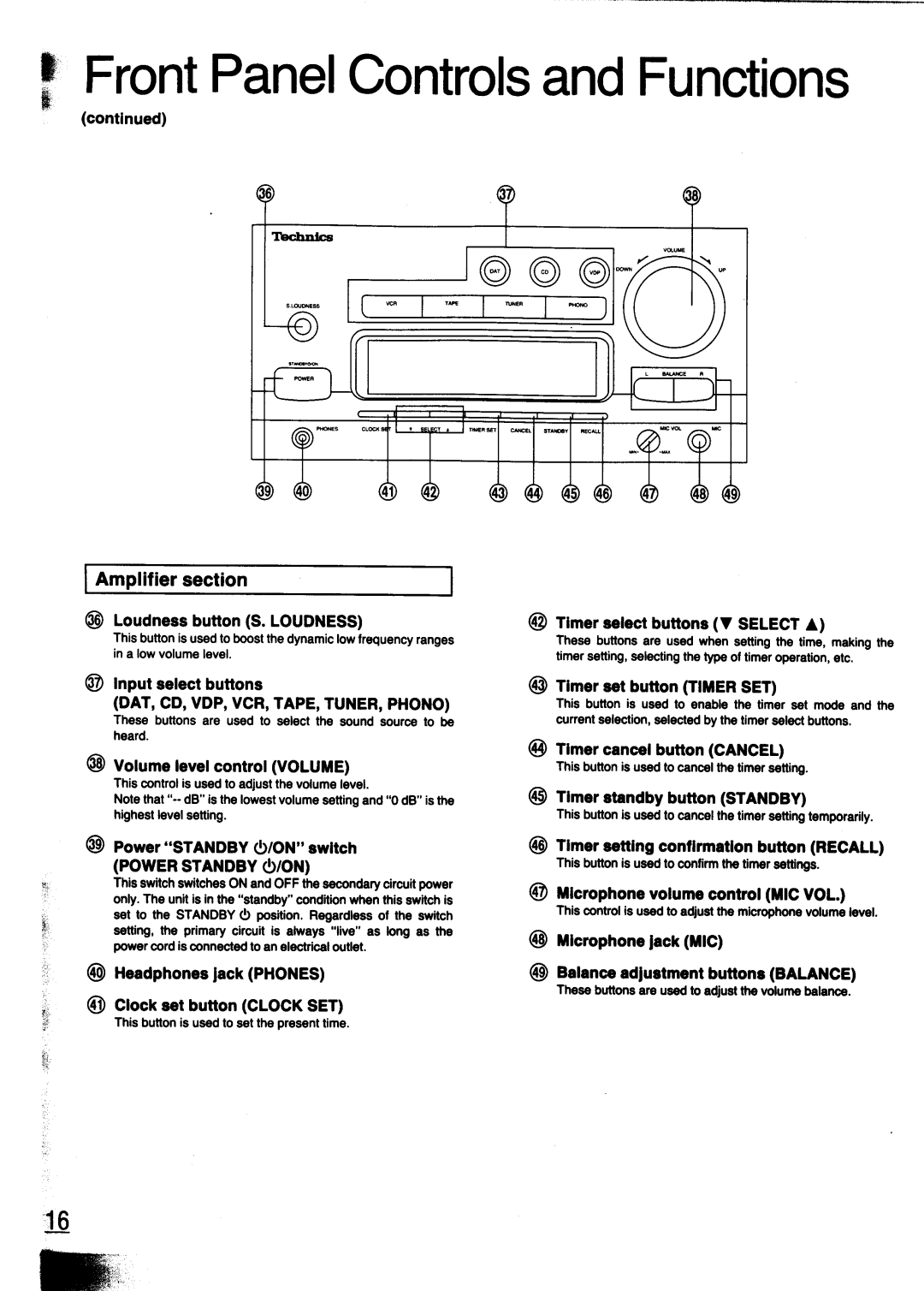 Technics SC-CH700 manual 