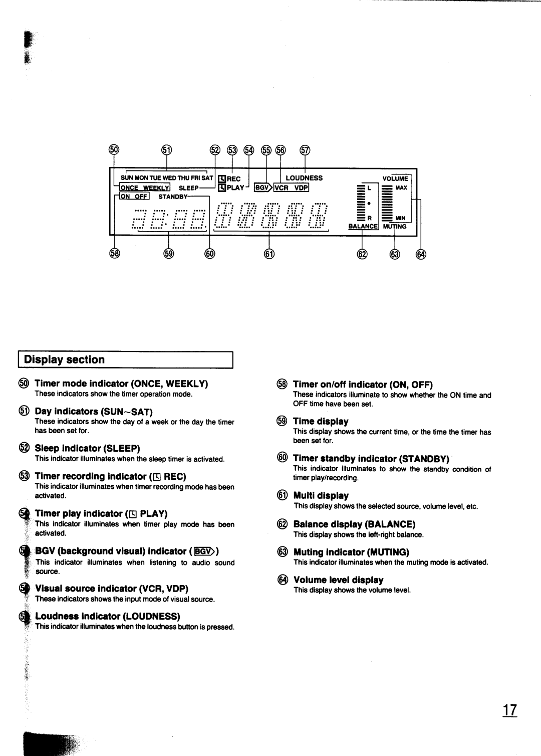 Technics SC-CH700 manual 