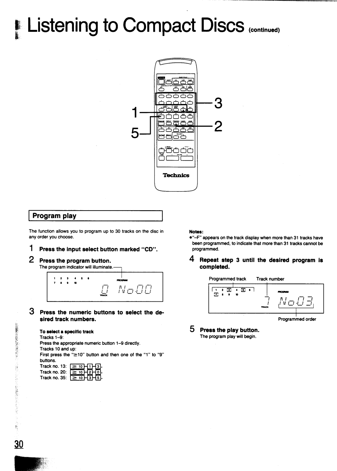 Technics SC-CH700 manual 