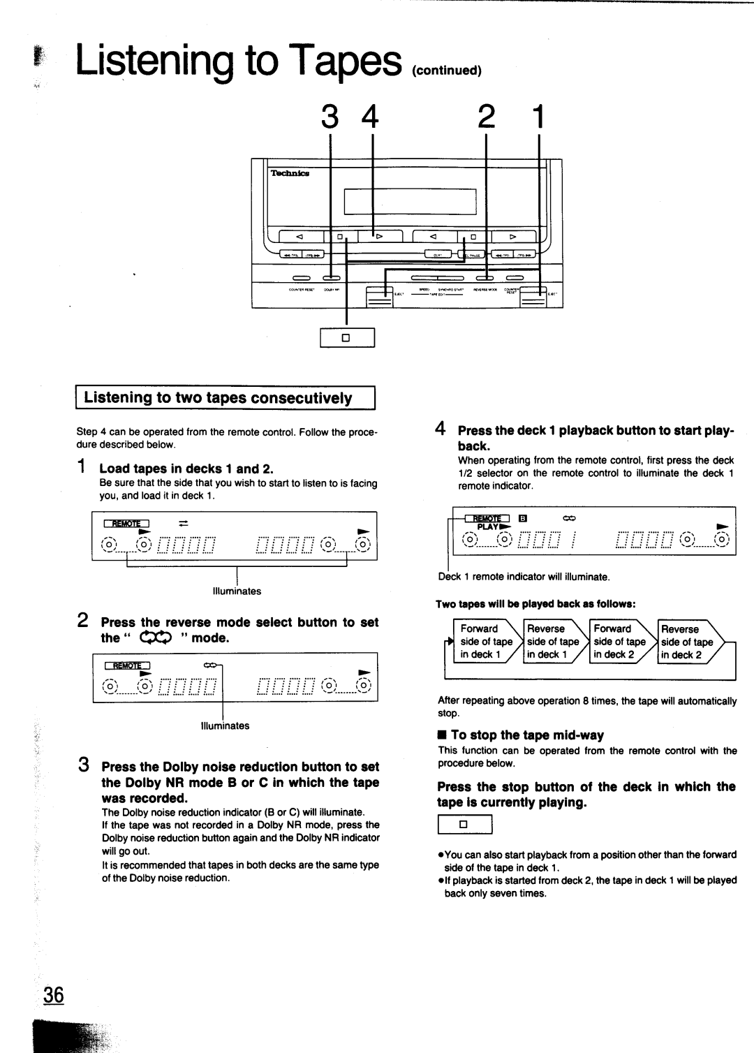 Technics SC-CH700 manual 